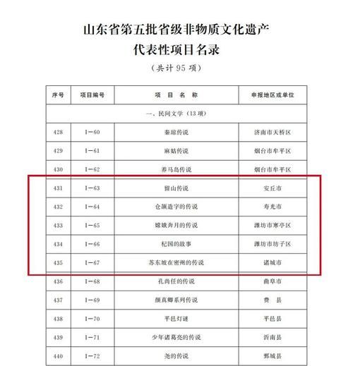 山东文化遗产或非物质文化遗产（山东非物质文化遗产有哪些项目）-第3张图片-八三百科