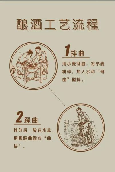 非物质文化遗产太平白酒（太平白酒非遗制作工艺完整流程揭秘）-第1张图片-八三百科