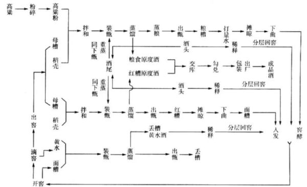 非物质文化遗产太平白酒（太平白酒非遗制作工艺完整流程揭秘）-第2张图片-八三百科