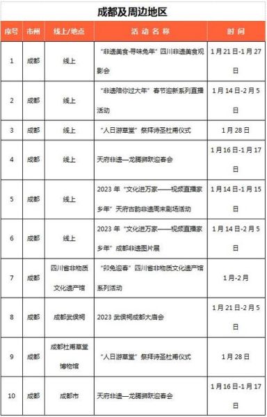 镇江非物质文化遗产政策（镇江非遗补贴政策最新申请入口在哪）-第3张图片-八三百科