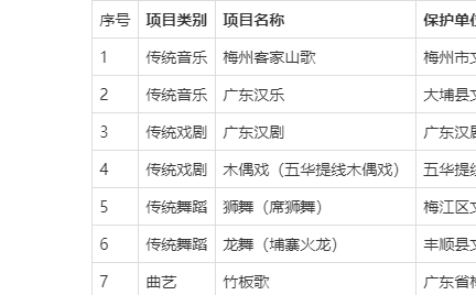 美国非物质文化遗产目录（美国非物质文化遗产名录有哪些）-第2张图片-八三百科