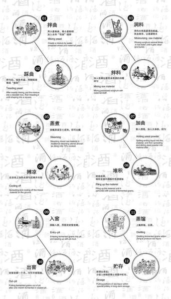 莱阳非物质文化遗产酒（莱阳非遗传统酿酒工艺全解析）-第2张图片-八三百科