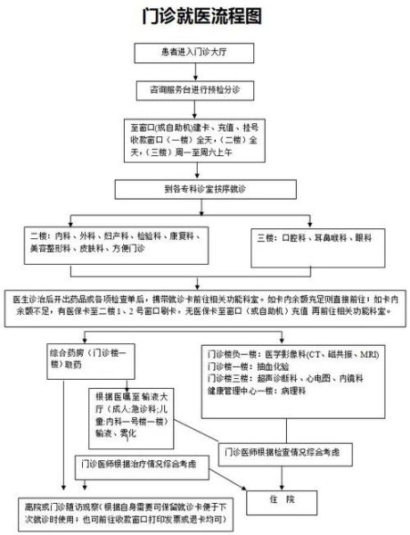 非物质文化遗产医院(非遗医院看病流程指南)-第1张图片-八三百科 非物质文化遗产医院(非遗医院看病流程指南)-第1张图片-八三百科