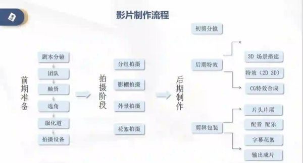 非物质文化遗产申报影片(非遗申报影片拍摄制作全流程详解)-第2张图片-八三百科 非物质文化遗产申报影片(非遗申报影片拍摄制作全流程详解)-第2张图片-八三百科