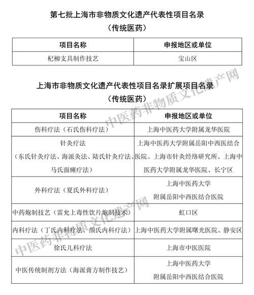国医非物质文化遗产（国医非遗有哪些国家级项目）-第1张图片-八三百科