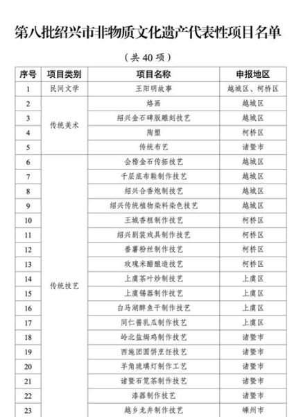 望江县的非物质文化遗产(望江县非遗项目完整名单新手速查)-第1张图片-八三百科 望江县的非物质文化遗产(望江县非遗项目完整名单新手速查)-第1张图片-八三百科