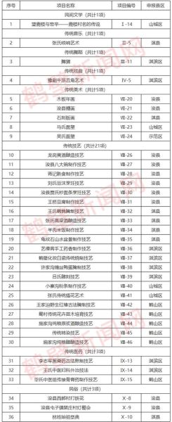非物质文化遗产介绍（非物质文化遗产有哪些代表性项目）-第2张图片-八三百科