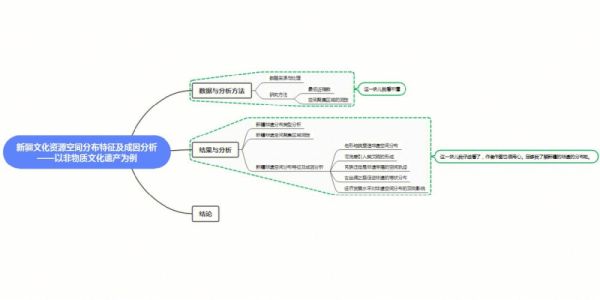 日落非物质文化遗产（日落非遗申报条件及流程详解）-第2张图片-八三百科
