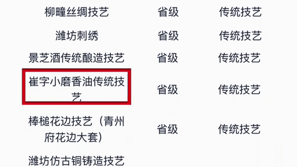潍坊市级非物质文化遗产（潍坊市级非遗名录新手速查手册）-第1张图片-八三百科