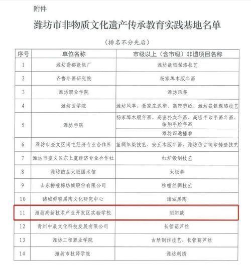 潍坊市级非物质文化遗产（潍坊市级非遗名录新手速查手册）-第3张图片-八三百科