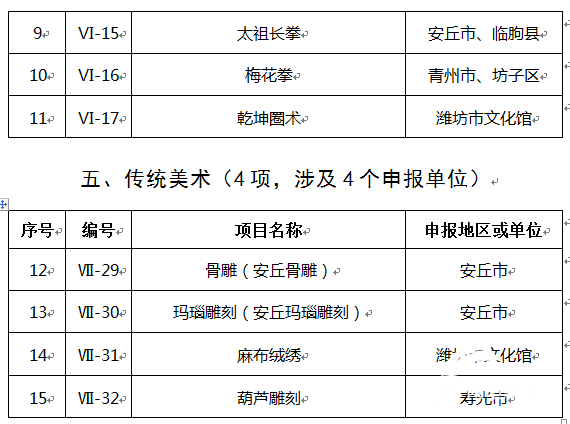 潍坊市级非物质文化遗产（潍坊市级非遗名录新手速查手册）-第2张图片-八三百科