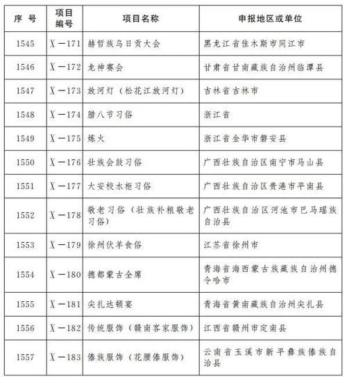 国务院非物质文化遗产（国务院非物质文化遗产代表性项目名录查询方法）-第1张图片-八三百科
