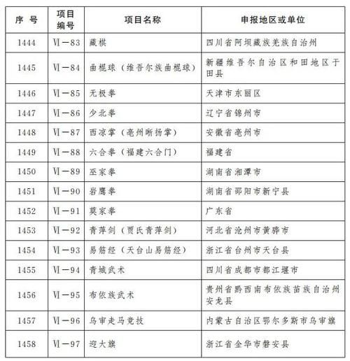 国务院非物质文化遗产（国务院非物质文化遗产代表性项目名录查询方法）-第3张图片-八三百科