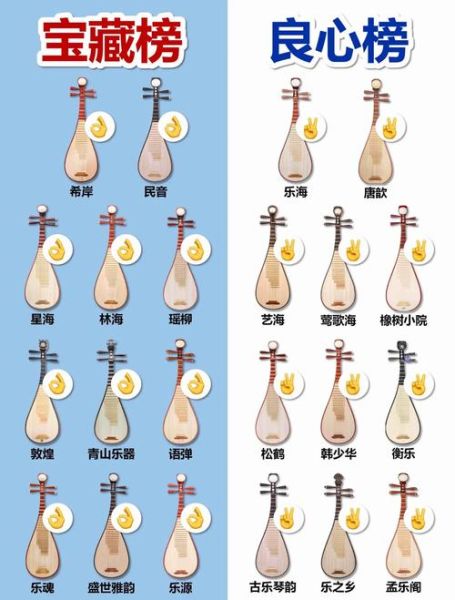 非物质文化遗产琵琶文化（琵琶非遗入门教程）-第3张图片-八三百科