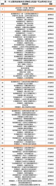 亚布力非物质文化遗产（亚布力非遗有哪些？一张入门清单）-第3张图片-八三百科