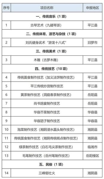 岳阳非物质文化遗产（岳阳非遗项目名单大全）-第1张图片-八三百科