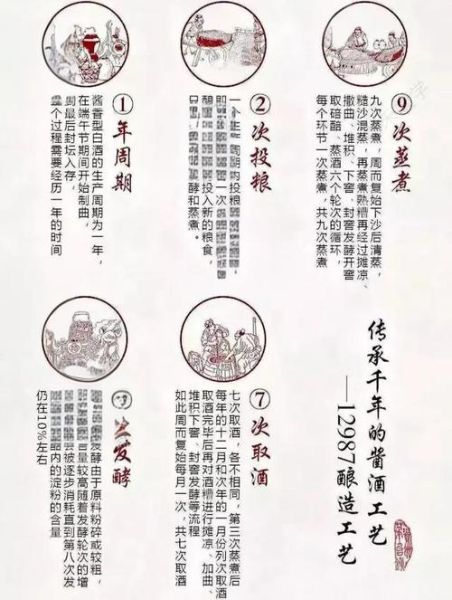 茅台酒 非物质文化遗产（茅台酒非遗酿造技艺工艺流程详解）-第1张图片-八三百科