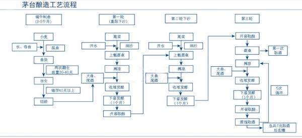 茅台酒 非物质文化遗产（茅台酒非遗酿造技艺工艺流程详解）-第2张图片-八三百科