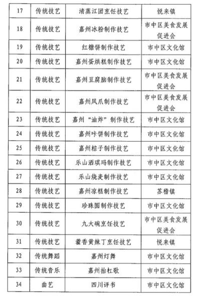 第8代非物质文化遗产（第8代非遗有哪些名单公布）-第3张图片-八三百科
