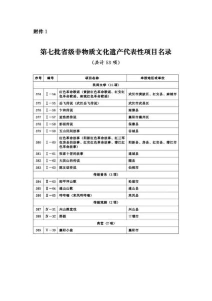 非物质文化遗产名录评审(非遗名录评审流程全解析)-第2张图片-八三百科 非物质文化遗产名录评审(非遗名录评审流程全解析)-第2张图片-八三百科