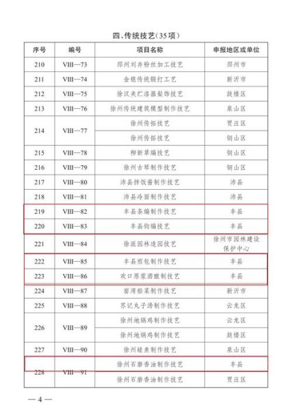 第5项非物质文化遗产（第五批国家级非遗名录入选项目）-第3张图片-八三百科