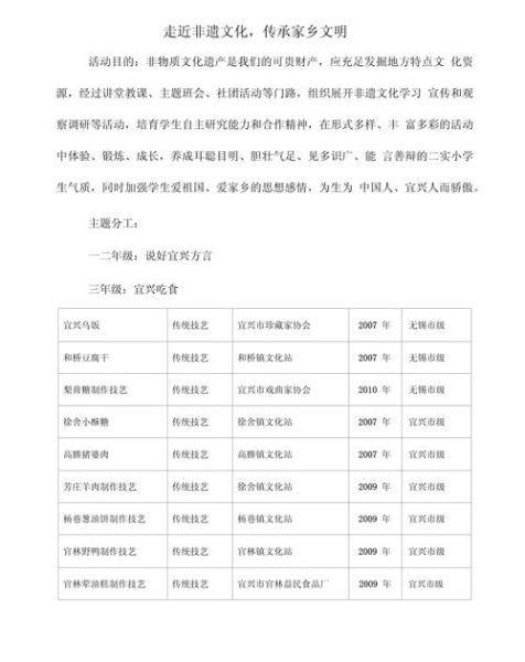非物质文化遗产策划案例（非物质文化遗产策划案例教程）-第1张图片-八三百科