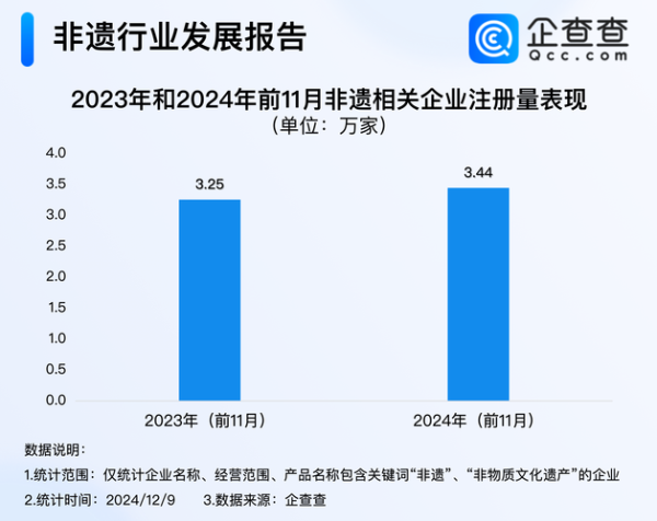 非物质文化遗产 监管（非遗监管现状与改进建议）-第3张图片-八三百科