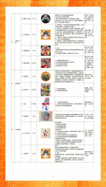 非物质文化遗产鉴赏课程（非物质文化遗产鉴赏课程怎么上最有趣？）-第1张图片-八三百科