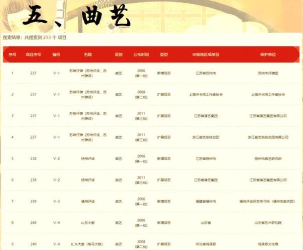十大非物质文化遗产门类（十大非物质文化遗产门类新手入门指南）-第1张图片-八三百科