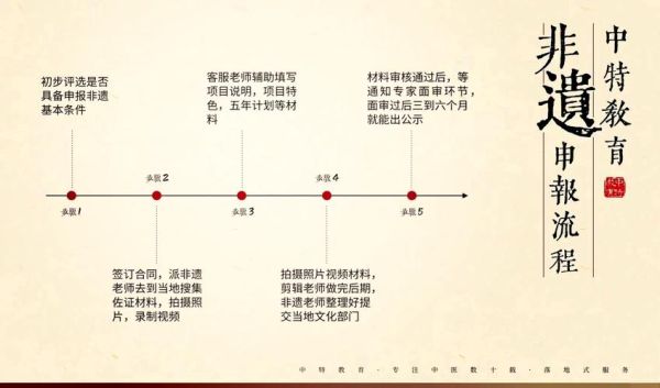 非物质文化遗产用地（非物质文化遗产用地申请流程指南）-第2张图片-八三百科