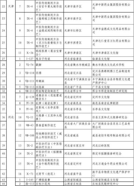 国家非物质非文化遗产名录(国家非物质文化遗产名录怎么查)-第2张图片-八三百科 国家非物质非文化遗产名录(国家非物质文化遗产名录怎么查)-第2张图片-八三百科