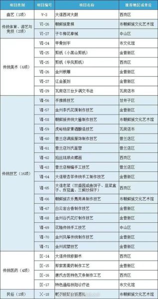 辽宁非物质文化遗产盘锦(盘锦非遗有哪些?小白必看入门清单)-第1张图片-八三百科 辽宁非物质文化遗产盘锦(盘锦非遗有哪些?小白必看入门清单)-第1张图片-八三百科