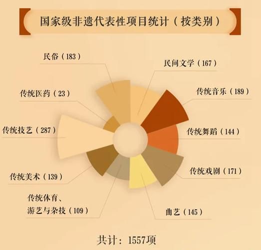 非物质文化遗产 数量(中国非遗数量有多少个官方统计)-第1张图片-八三百科 非物质文化遗产 数量(中国非遗数量有多少个官方统计)-第1张图片-八三百科