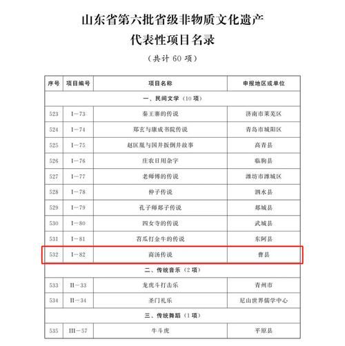 菏泽多少非物质文化遗产（菏泽有多少项国家级非遗？）-第1张图片-八三百科