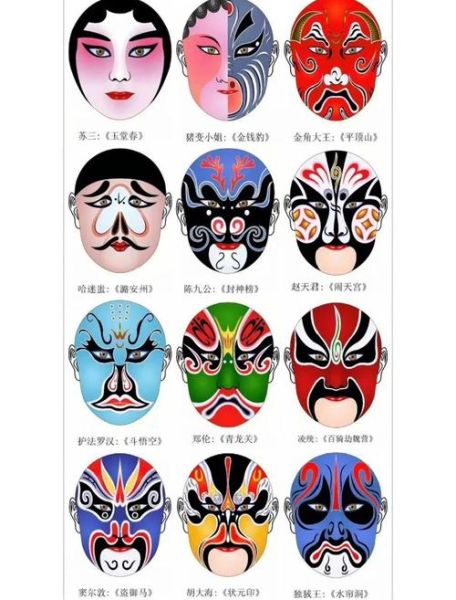 脸谱文化非物质文化遗产(脸谱文化怎么学:零基础入门指南)-第1张图片-八三百科 脸谱文化非物质文化遗产(脸谱文化怎么学:零基础入门指南)-第1张图片-八三百科