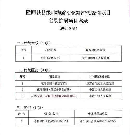顺德区非物质文化遗产人（顺德非遗传承人名单及技艺详解）-第1张图片-八三百科