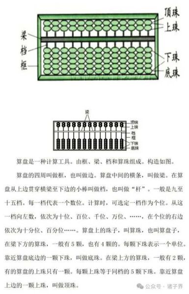 非物质文化遗产 珠算（非物质文化遗产珠算怎么学？零基础入门方法）-第2张图片-八三百科