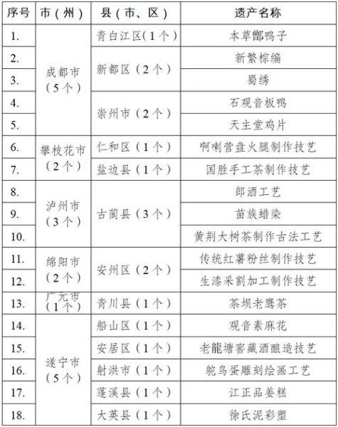 四川非物质文化遗产名录(四川非遗名录有哪些项目值得一看?)-第1张图片-八三百科 四川非物质文化遗产名录(四川非遗名录有哪些项目值得一看?)-第1张图片-八三百科