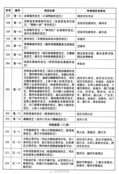 非物质文化遗产调研团（高校非遗调研团申请攻略）-第1张图片-八三百科