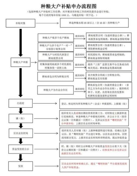 各级非物质文化遗产补贴（申请国家级非遗传承人津贴流程）-第2张图片-八三百科
