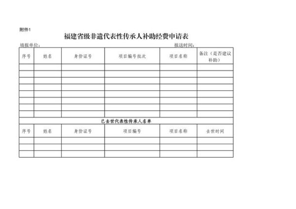 各级非物质文化遗产补贴（申请国家级非遗传承人津贴流程）-第3张图片-八三百科