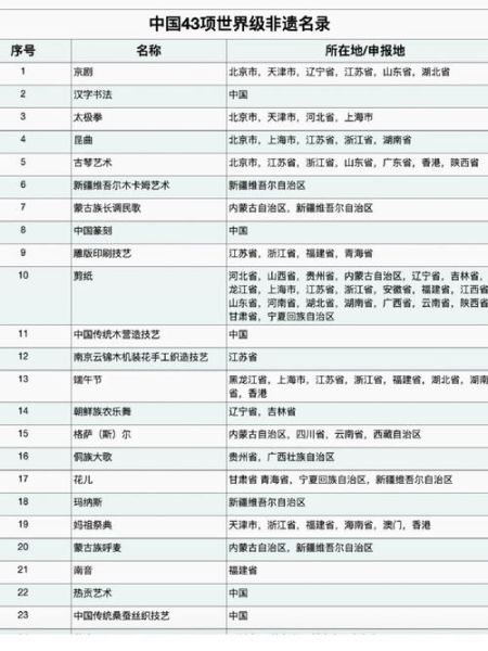 原公镇非物质文化遗产（原公镇非遗有哪些？一张列表全看懂）-第1张图片-八三百科