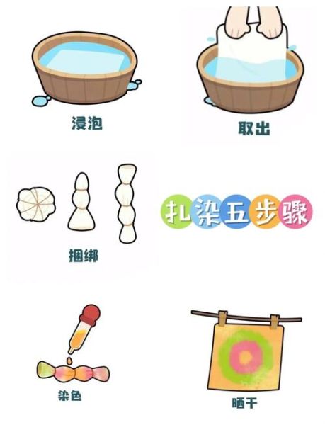 非物质文化遗产染织网（新手必看：非遗染织技艺入门全流程）-第2张图片-八三百科