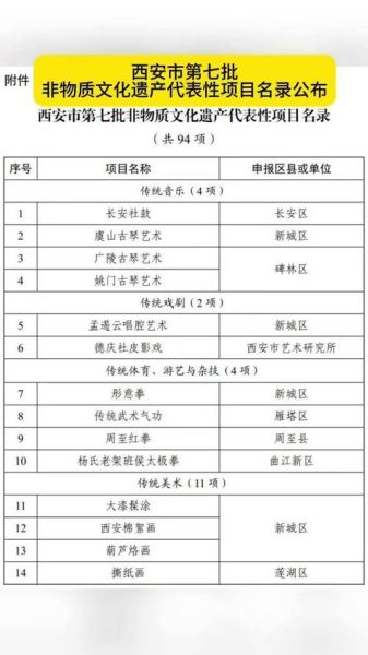 非物质文化遗产及介绍(非物质文化遗产有哪些项目及代表性名录)-第1张图片-八三百科 非物质文化遗产及介绍(非物质文化遗产有哪些项目及代表性名录)-第1张图片-八三百科