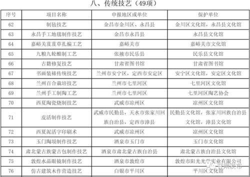 甘肃非物质遗产文化遗产(甘肃非遗手工艺全名单有哪些)-第1张图片-八三百科 甘肃非物质遗产文化遗产(甘肃非遗手工艺全名单有哪些)-第1张图片-八三百科