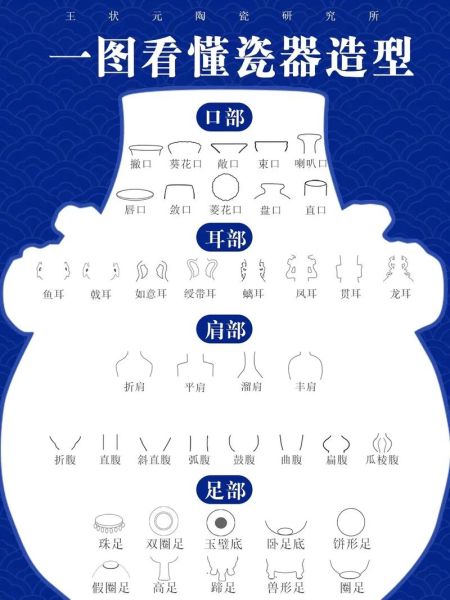 陶瓷  非物质文化遗产（景德镇陶瓷非遗传承新手入门教程）-第1张图片-八三百科