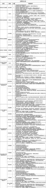 非物质文化遗产岗位设置（非物质文化遗产岗位设置最新政策）-第3张图片-八三百科