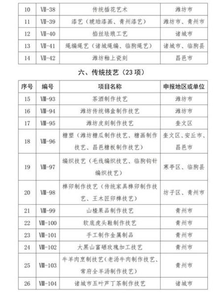 非物质文化遗产名录是(最新国家级非遗名录查询指南)-第2张图片-八三百科 非物质文化遗产名录是(最新国家级非遗名录查询指南)-第2张图片-八三百科