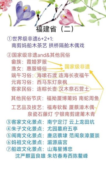 福州非文化物质文化遗产（福州非遗有哪些 新手快速看懂）-第2张图片-八三百科