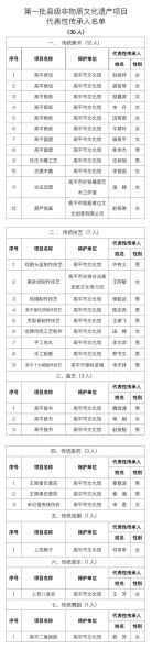 高平非物质文化遗产(高平非遗有哪些项目值得一看)-第3张图片-八三百科 高平非物质文化遗产(高平非遗有哪些项目值得一看)-第3张图片-八三百科